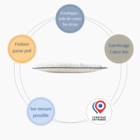 Oreillers 35x45 en coton bio