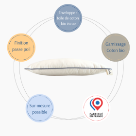 Oreillers 40x60 en coton bio